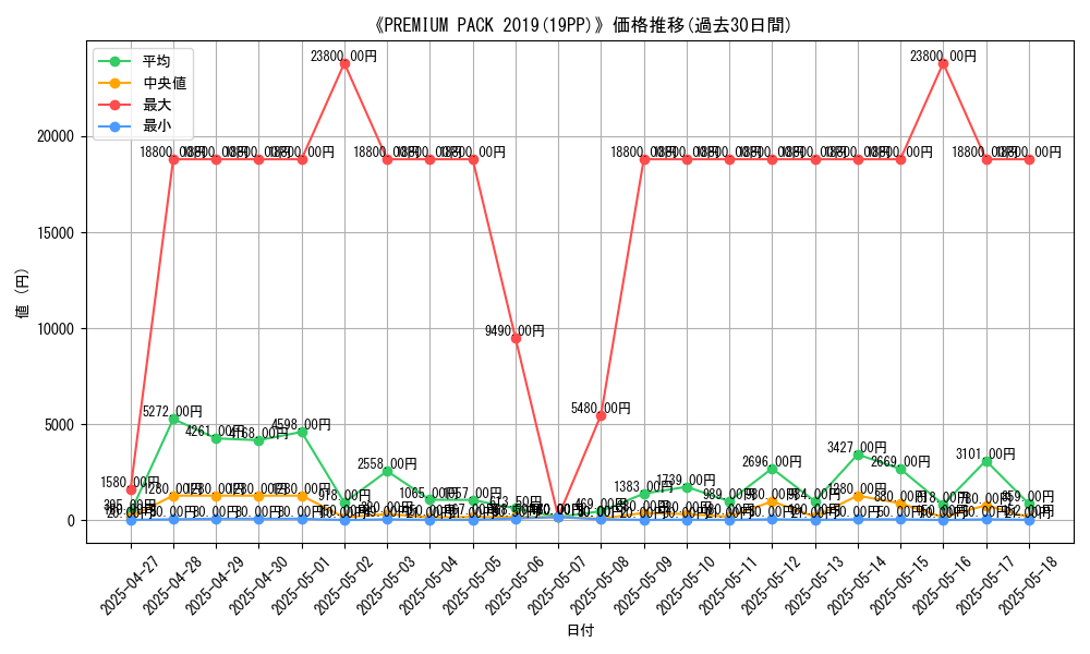 graph_setid_28523