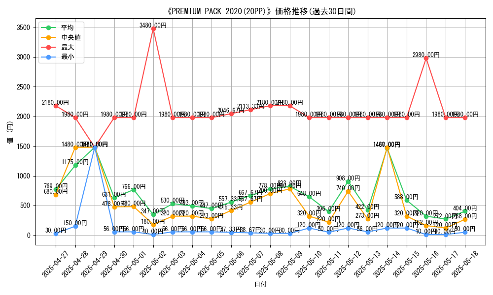 graph_setid_28524