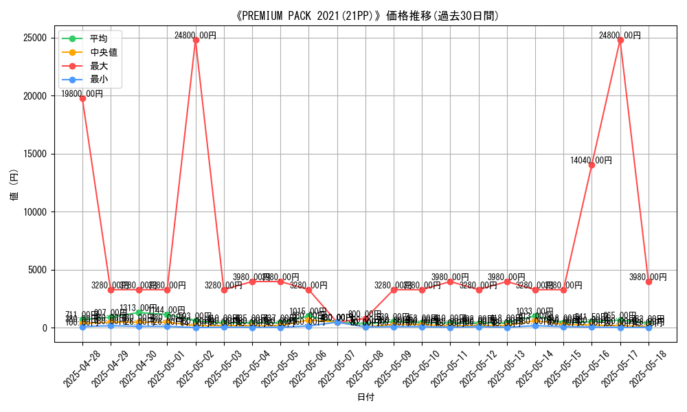 graph_setid_28525