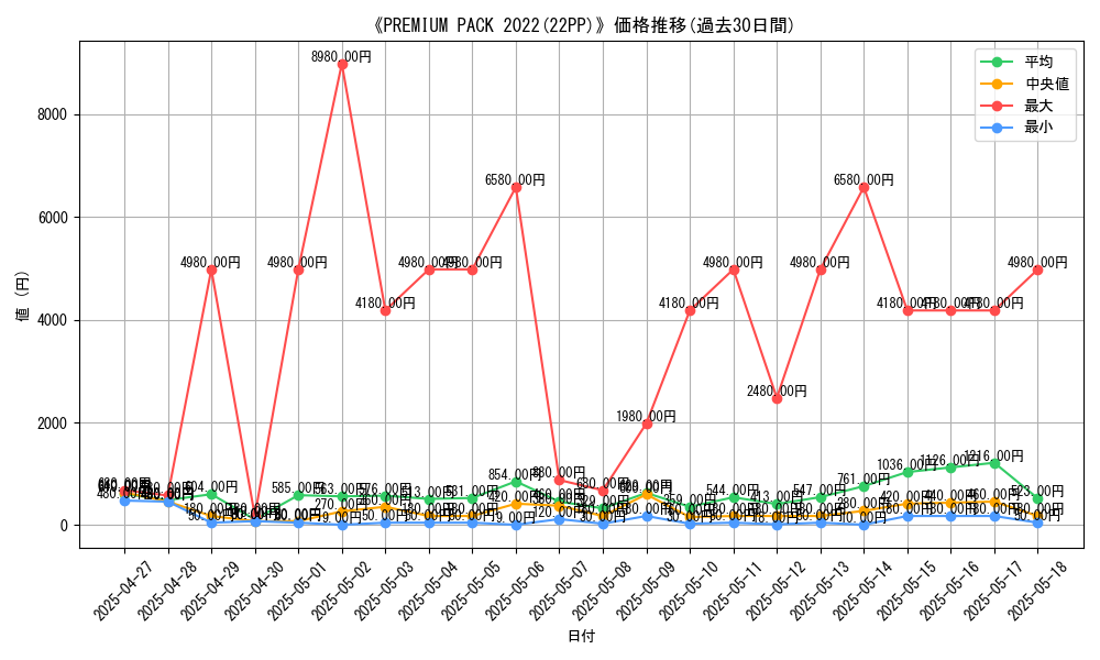graph_setid_28526