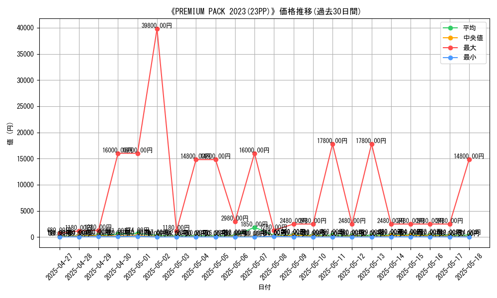 graph_setid_28527