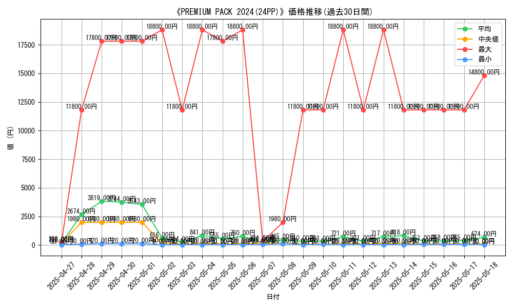 graph_setid_28528