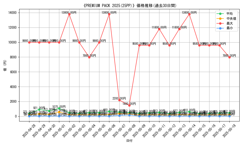 graph_setid_28530
