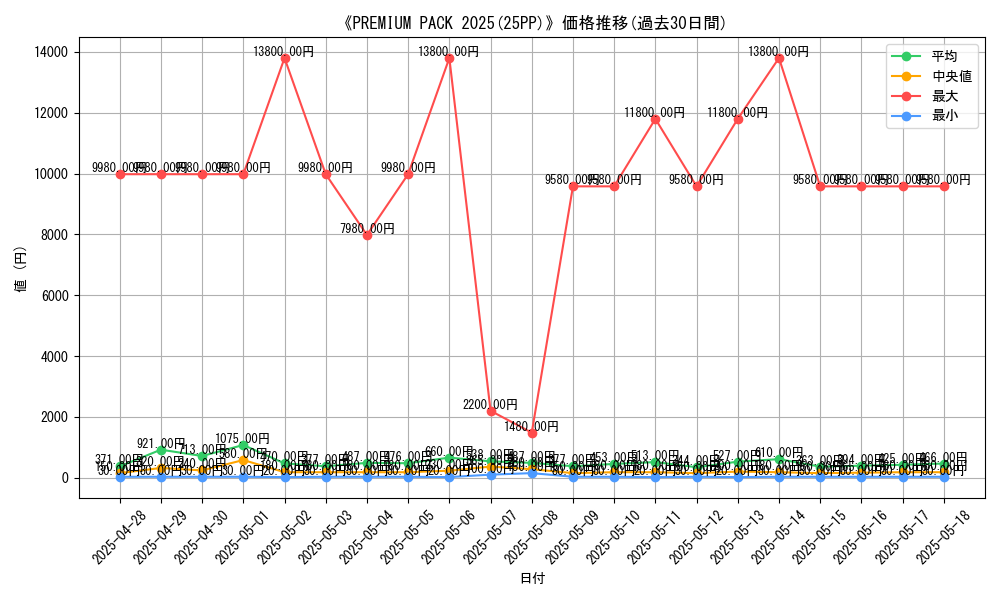 graph_setid_28530