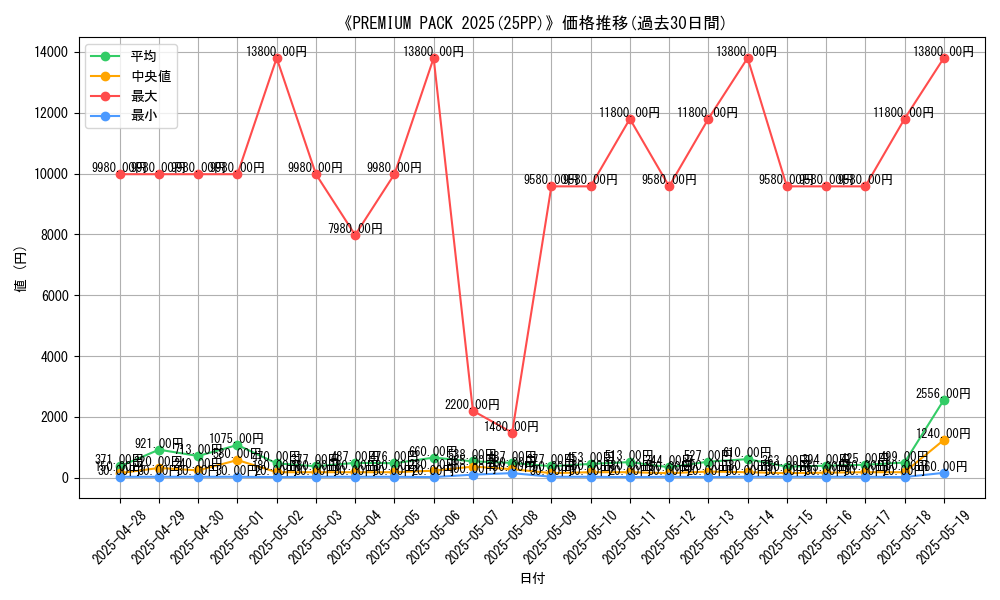graph_setid_28530