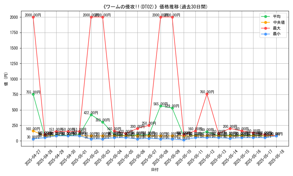 graph_setid_28532