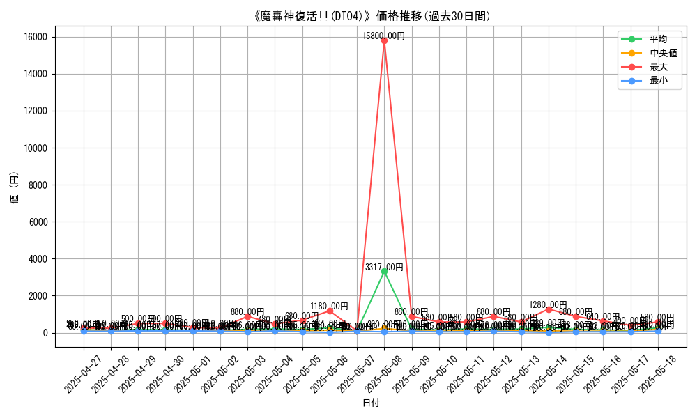 graph_setid_28534