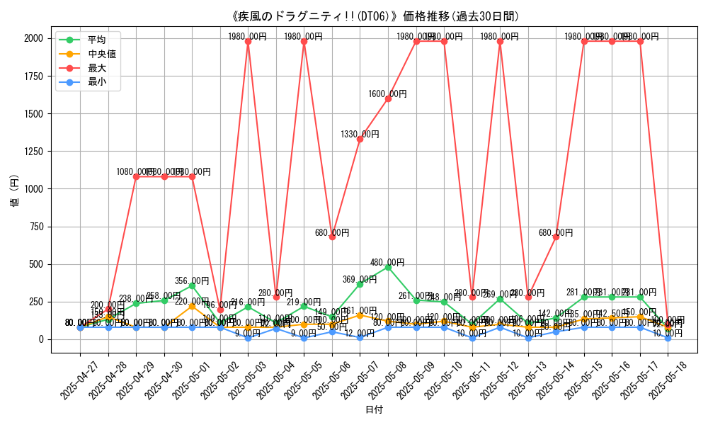 graph_setid_28536