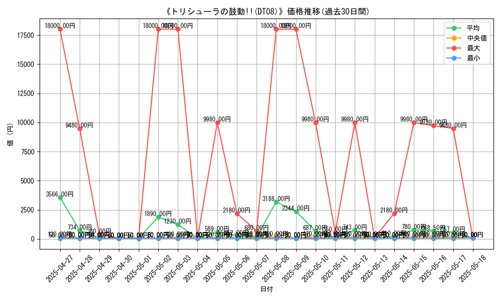 graph_setid_28538