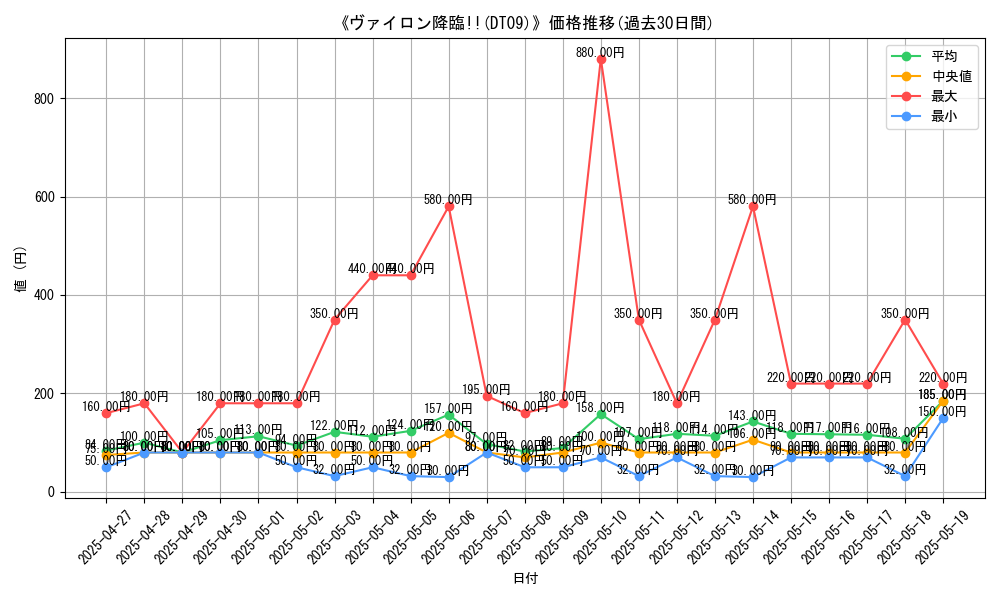 graph_setid_28539