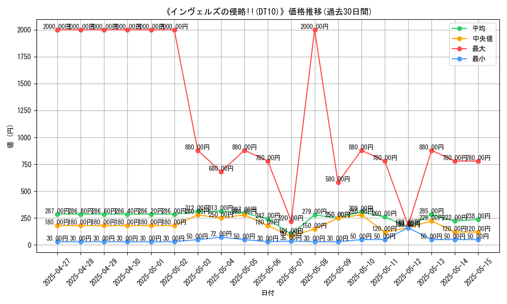 graph_setid_28540