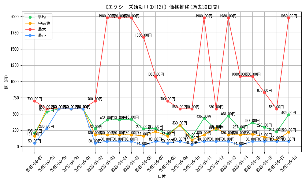 graph_setid_28542