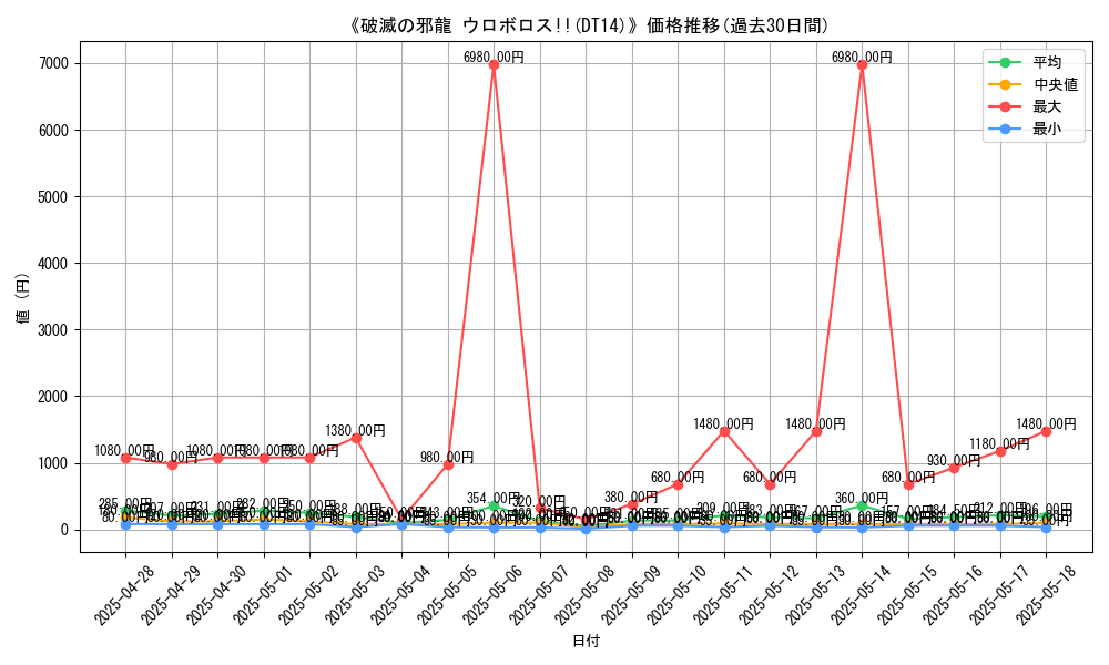 graph_setid_28544
