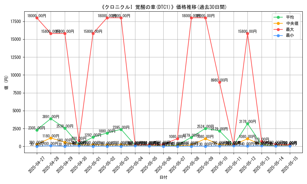 graph_setid_28545