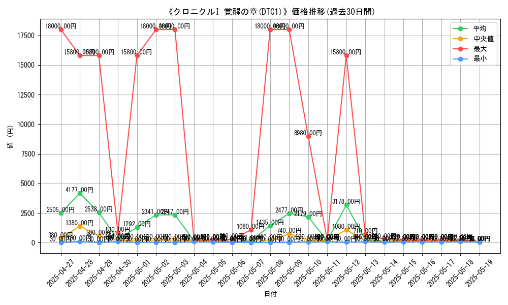 graph_setid_28545