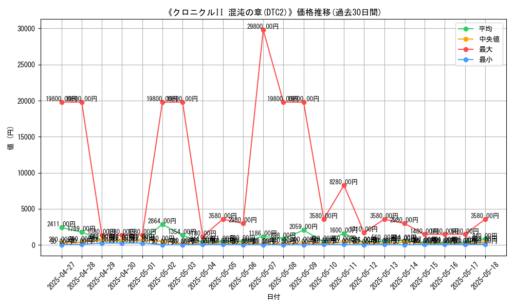 graph_setid_28546