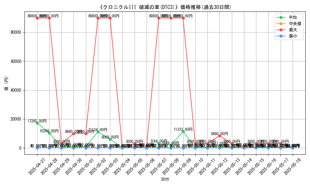graph_setid_28547