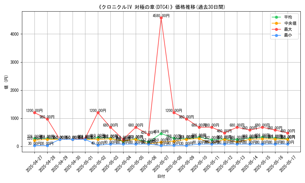 graph_setid_28548