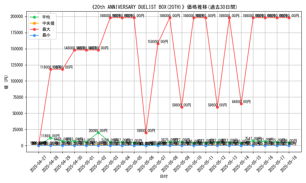 graph_setid_28554