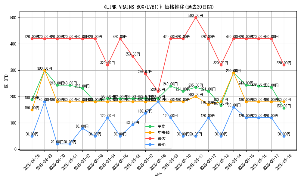 graph_setid_28557