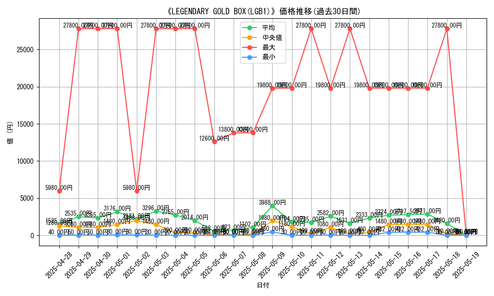 graph_setid_28559