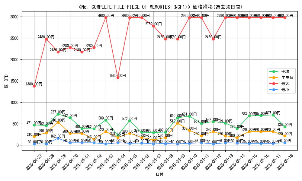 graph_setid_28561