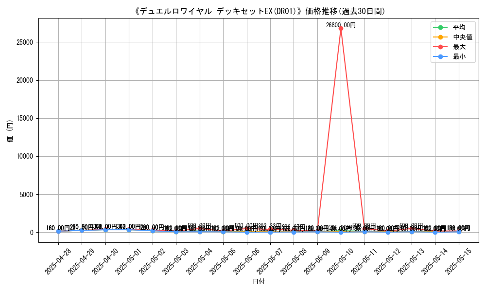 graph_setid_28562