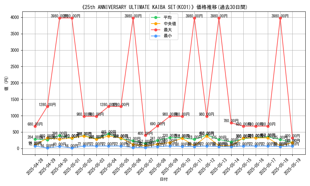 graph_setid_28565