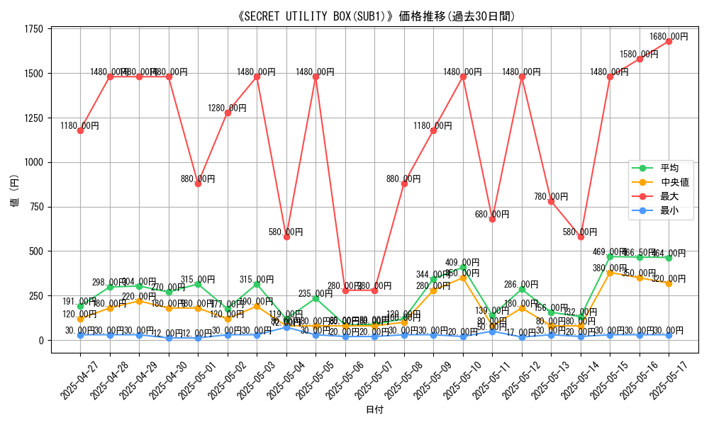 graph_setid_28566