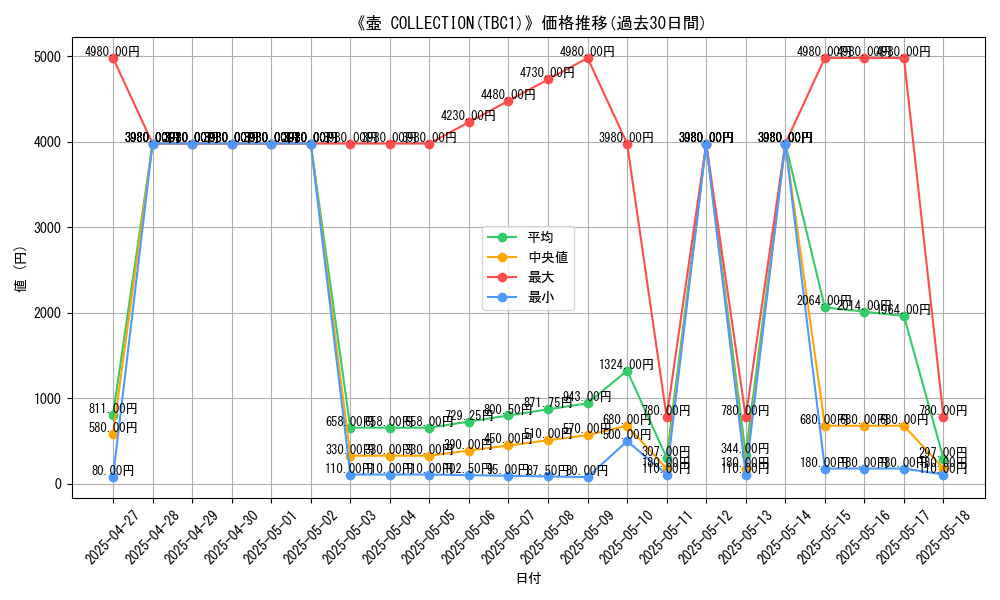 graph_setid_28567