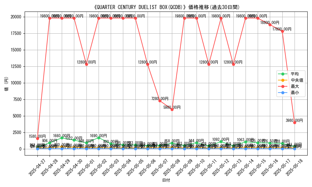 graph_setid_28568