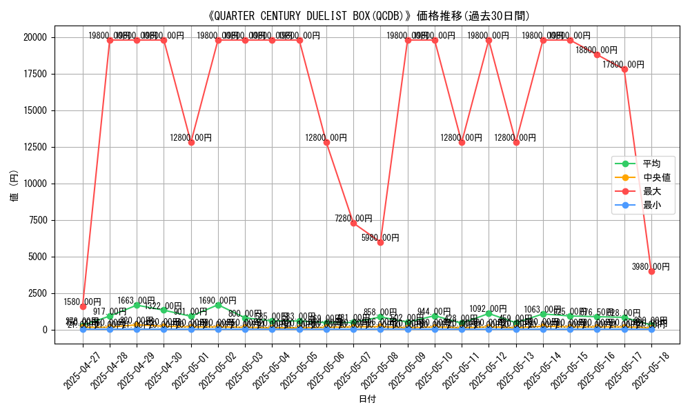 graph_setid_28568