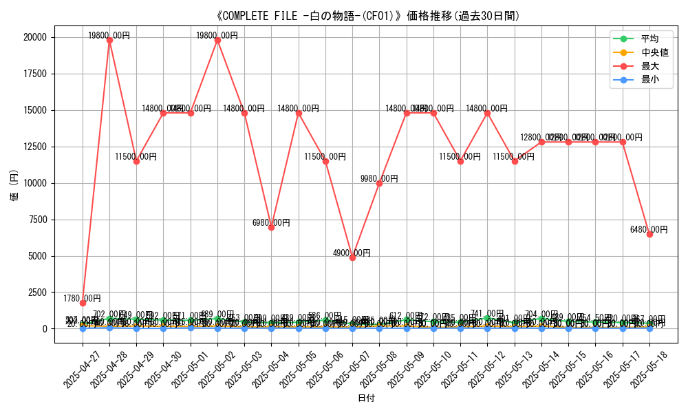 graph_setid_28569