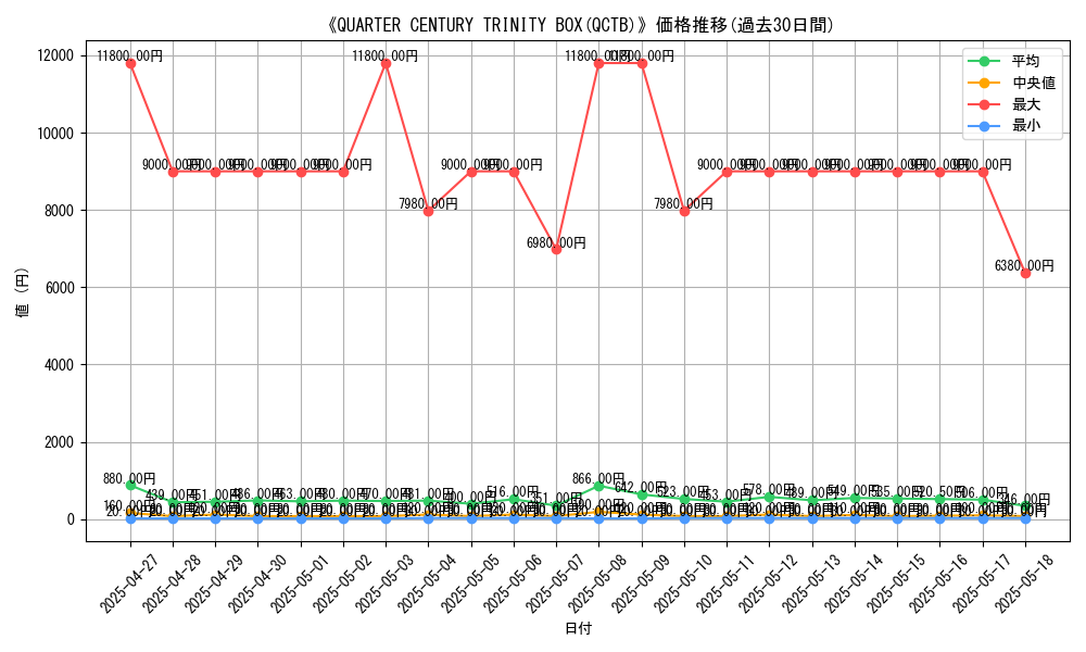 graph_setid_28570