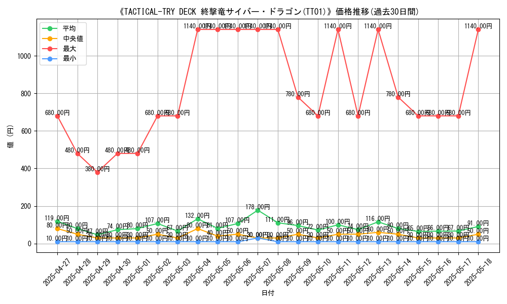 graph_setid_28571