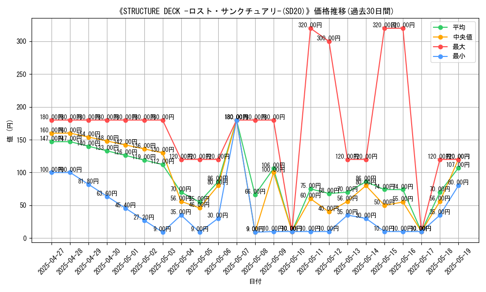graph_setid_28591