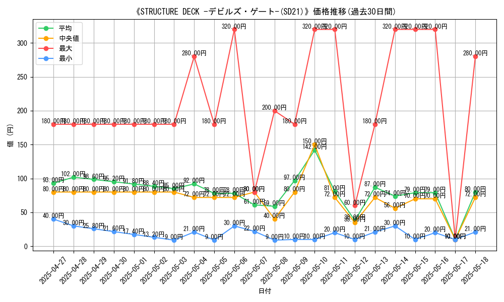 graph_setid_28592