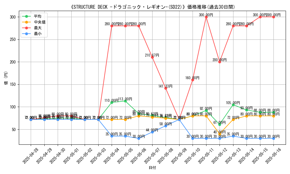 graph_setid_28593