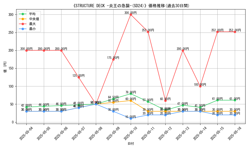 graph_setid_28595