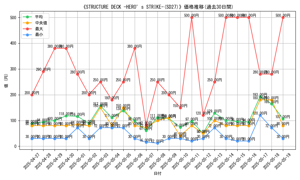 graph_setid_28598