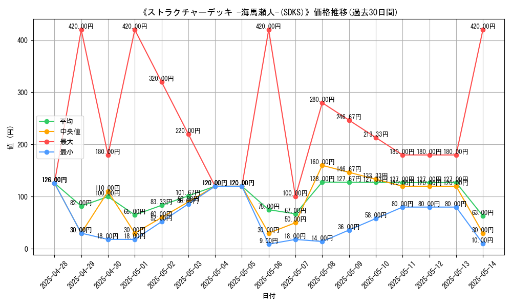graph_setid_28605
