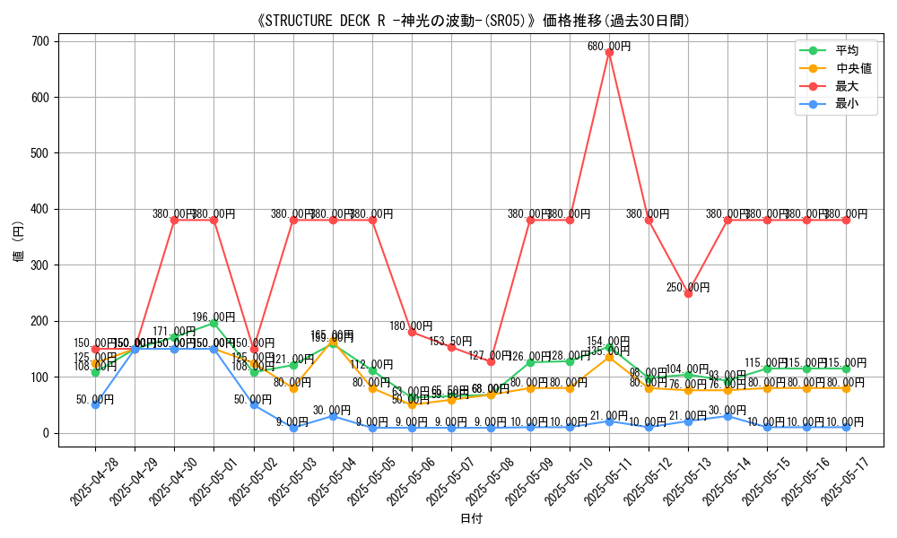 graph_setid_28609