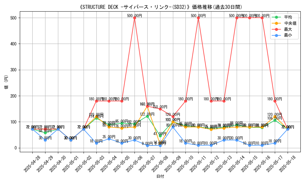 graph_setid_28610