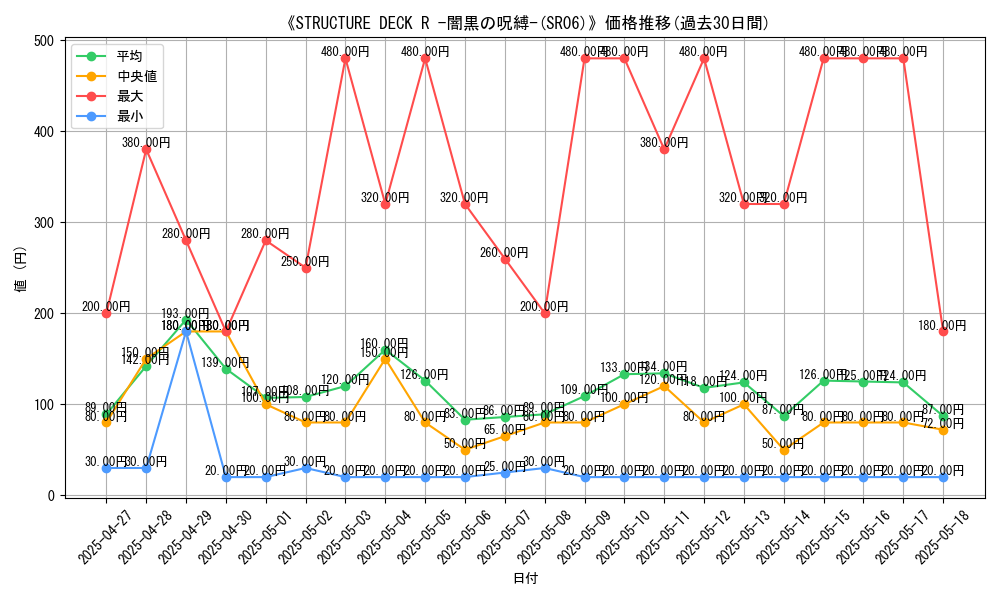 graph_setid_28612