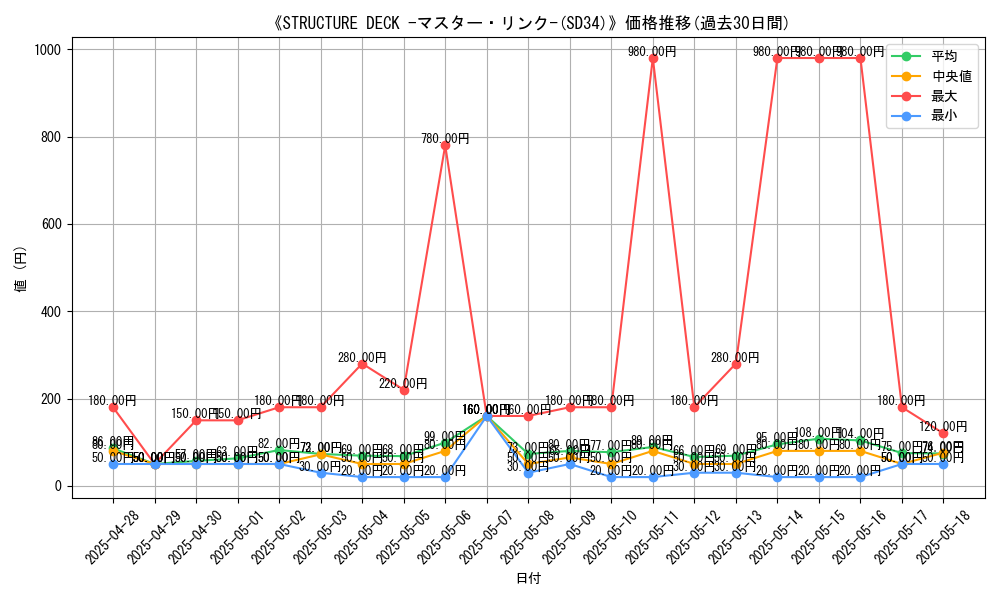graph_setid_28613