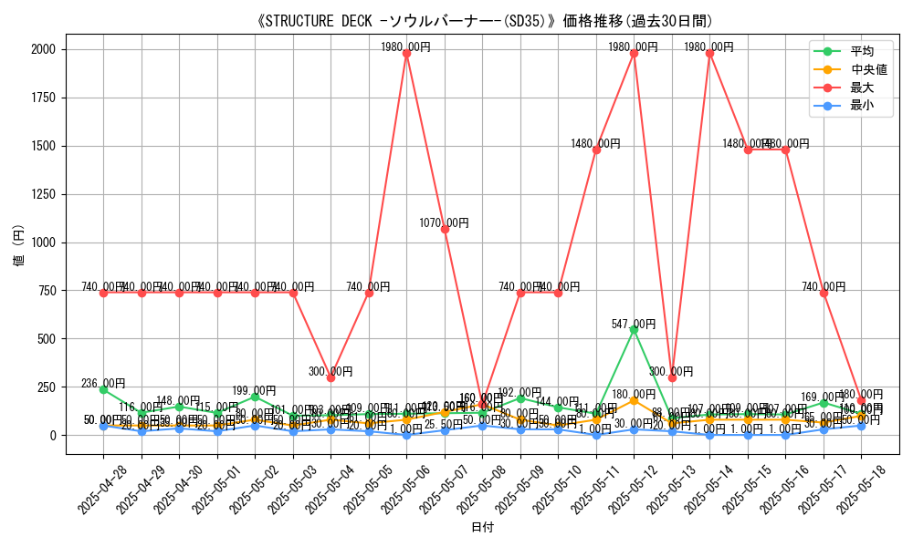 graph_setid_28615