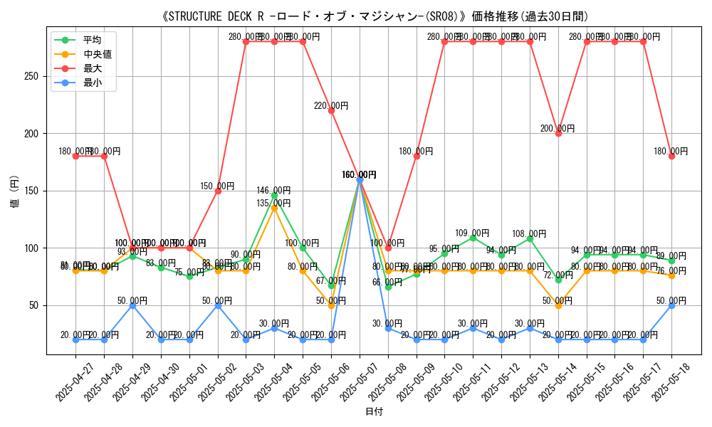 graph_setid_28616