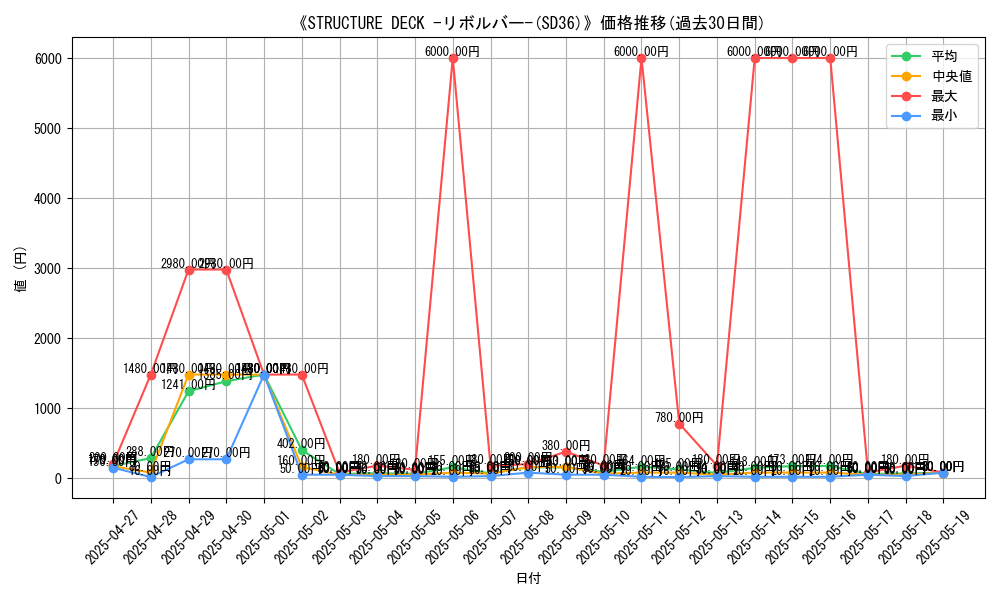 graph_setid_28617