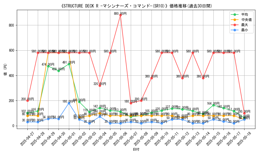 graph_setid_28620