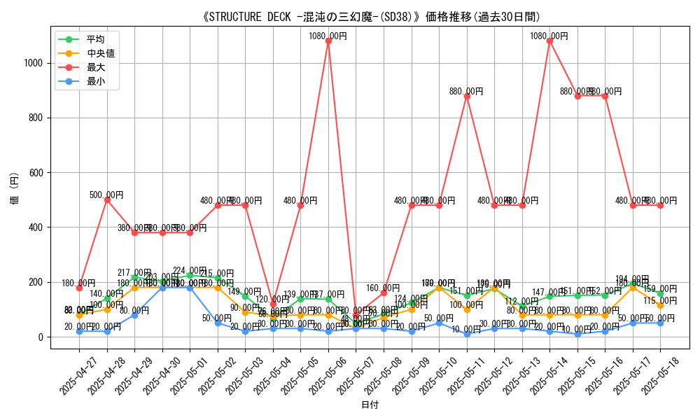 graph_setid_28621